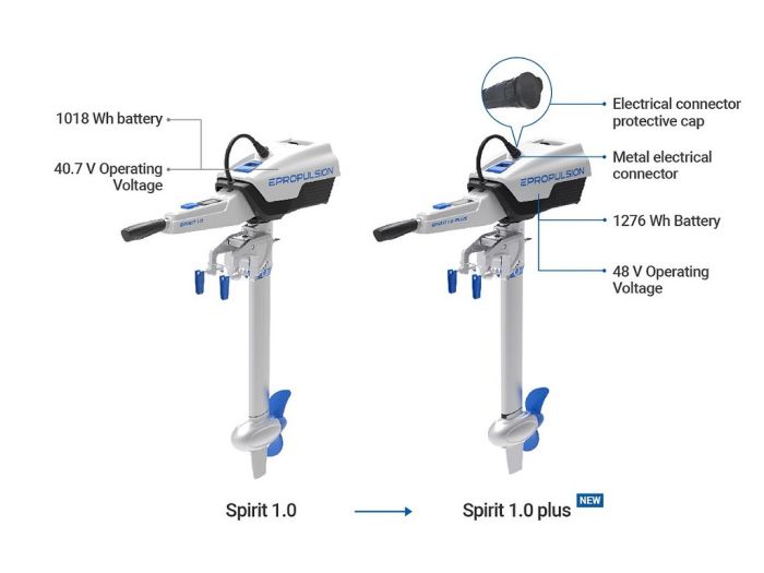 ePropulsion SPIRIT 1.0 Plus paadimootor